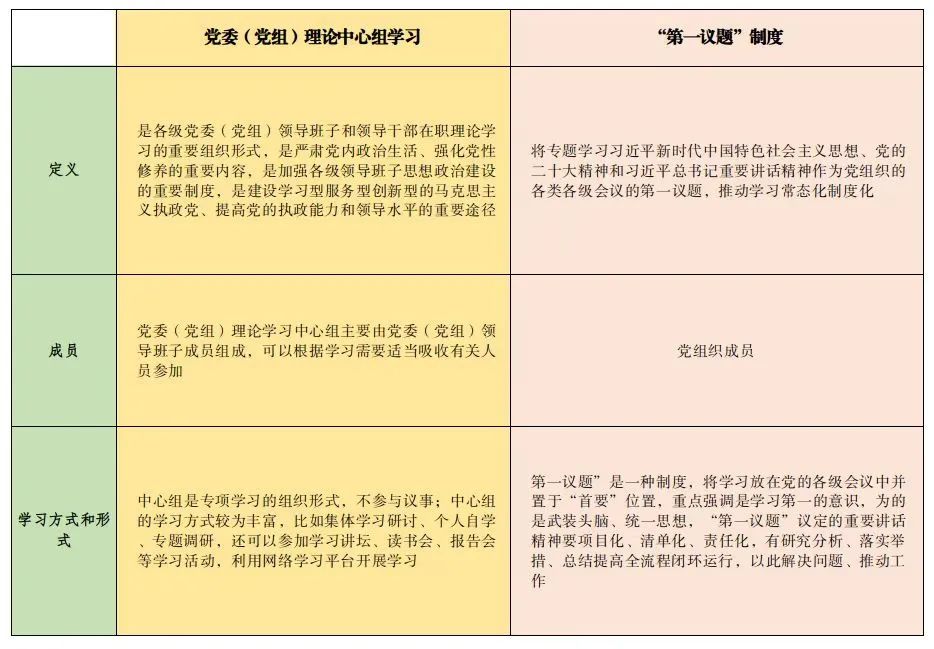 加載中